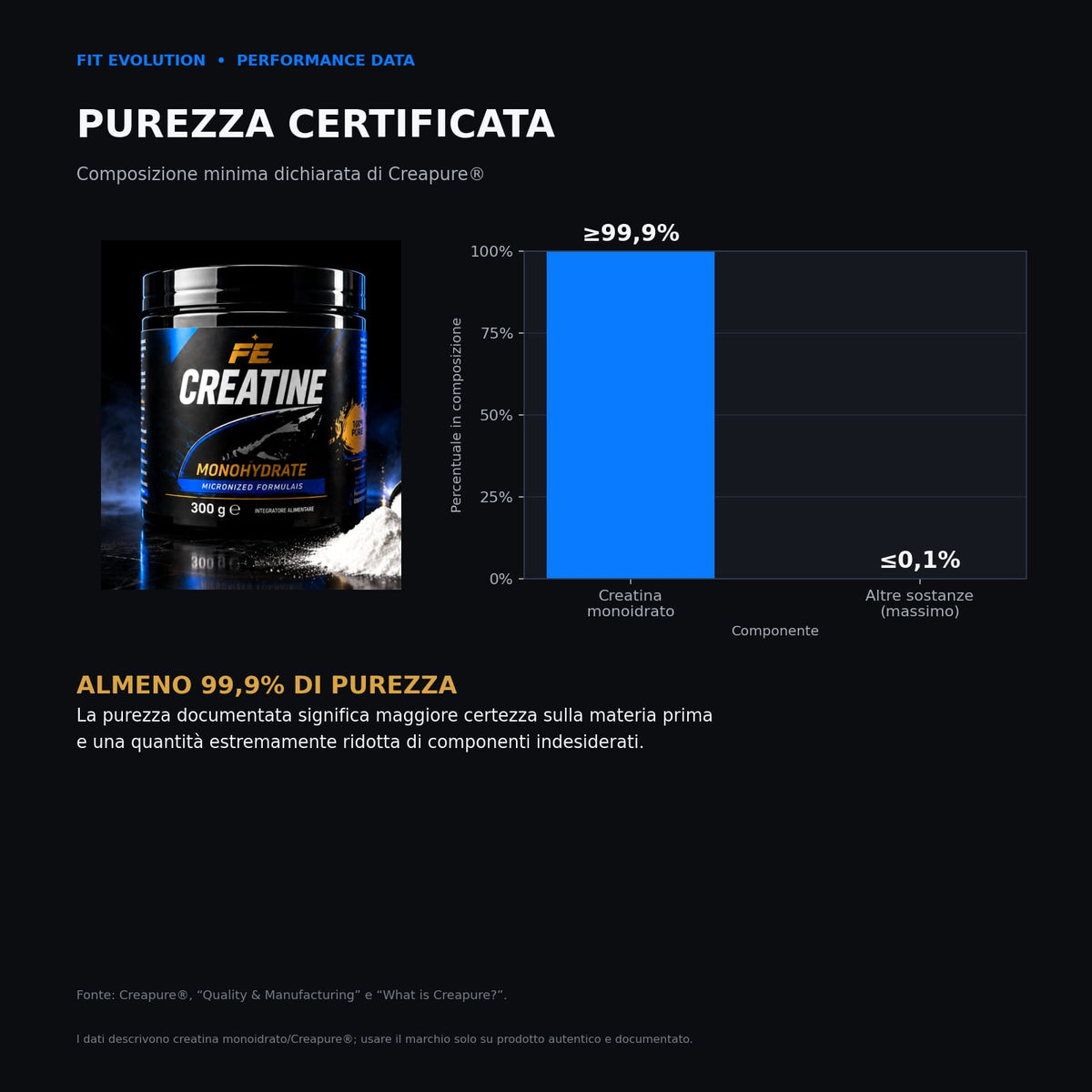 CREATINA FE™ – Creatina Monoidrato Micronizzata 300 g