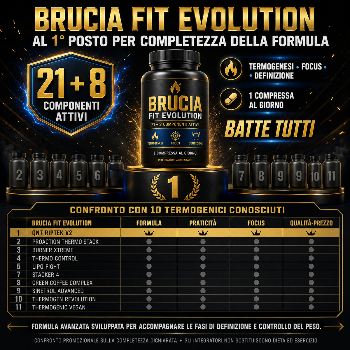Brucia® | Integratore Termogenico Avanzato