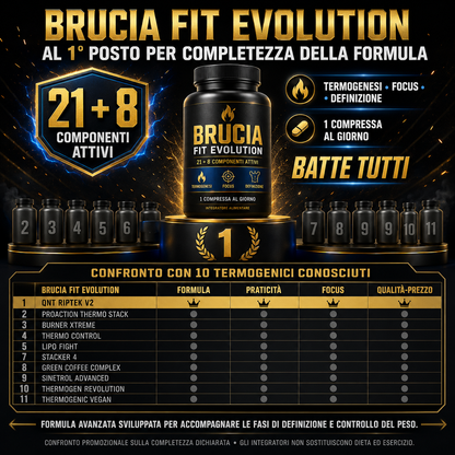 Brucia® | Integratore Termogenico Avanzato