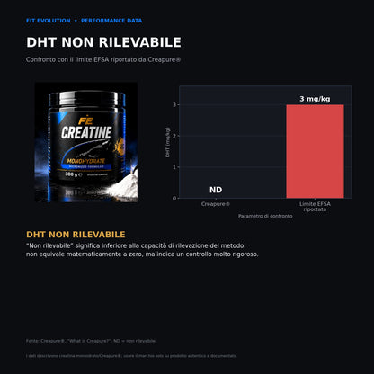 CREATINA FE™ – Creatina Monoidrato Micronizzata 300 g